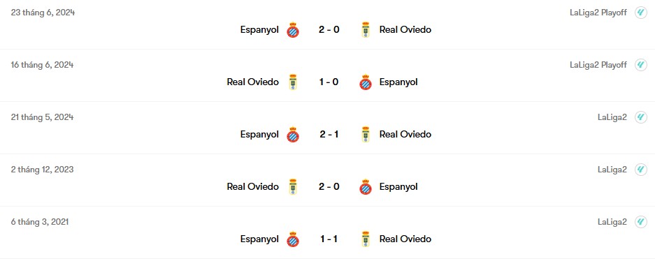 Phong độ gần nhất của Real Oviedo và Espanyol | Keolive