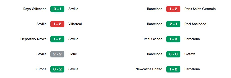 Phong độ gần nhất của Sevilla và Barcelona | Keolive