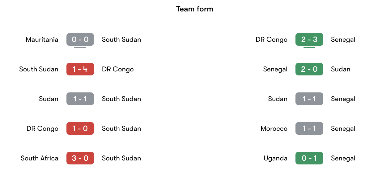 Phong độ gần nhất South Sudan vs Senegal | Keolive