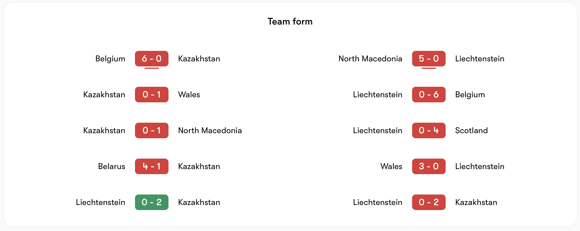 Phong độ Kazakhstan vs Liechtenstein đều tệ | Keolive