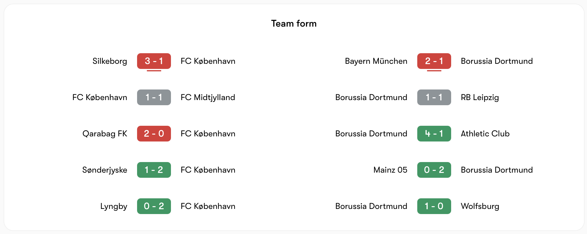 Phong độ Leverkusen vs PSG | Keolive