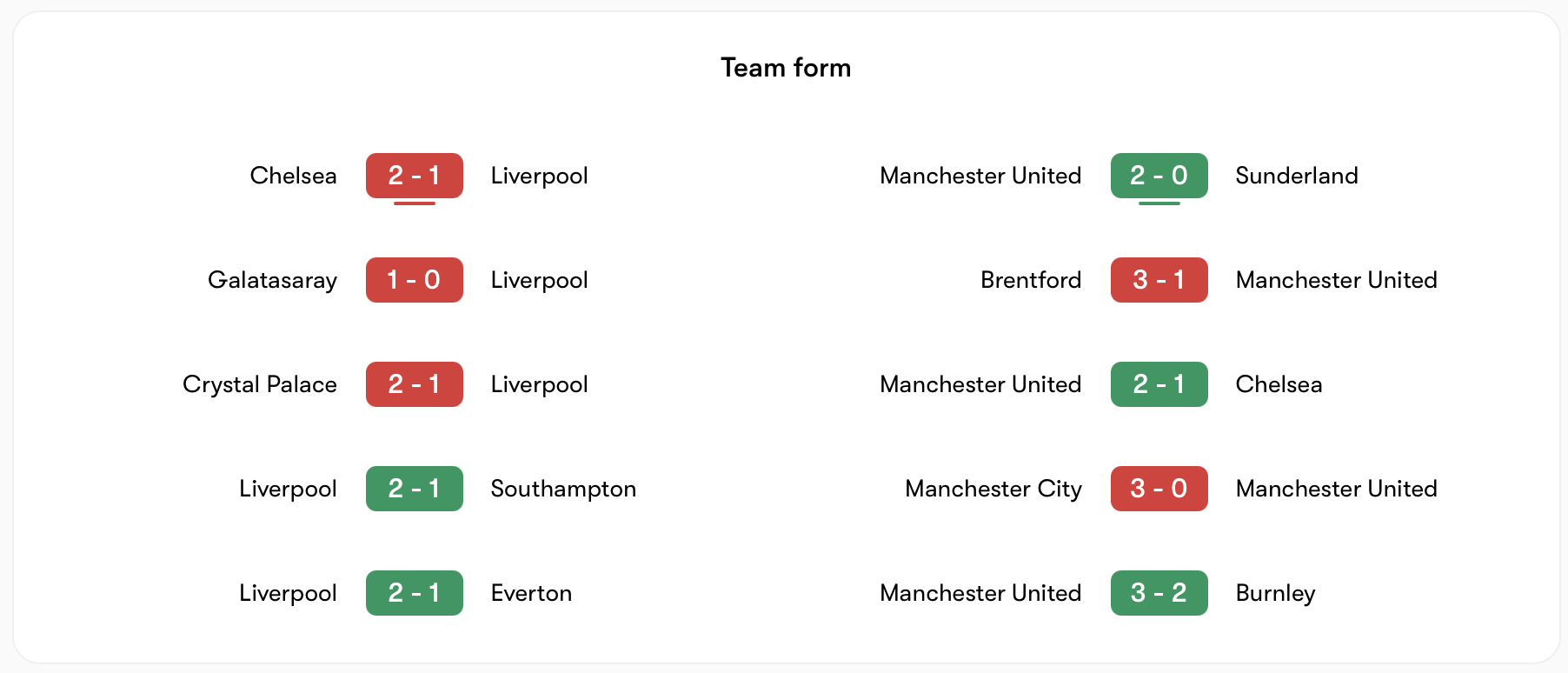 Phong độ Liverpool vs Man United đều không ổn định | Keolive