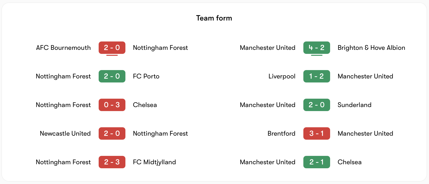 Phong độ Nottingham không bằng Man United | Keolive