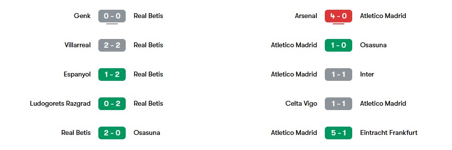 Phong độ gần nhất của Real Betis vs Atletico Madrid | Keolive