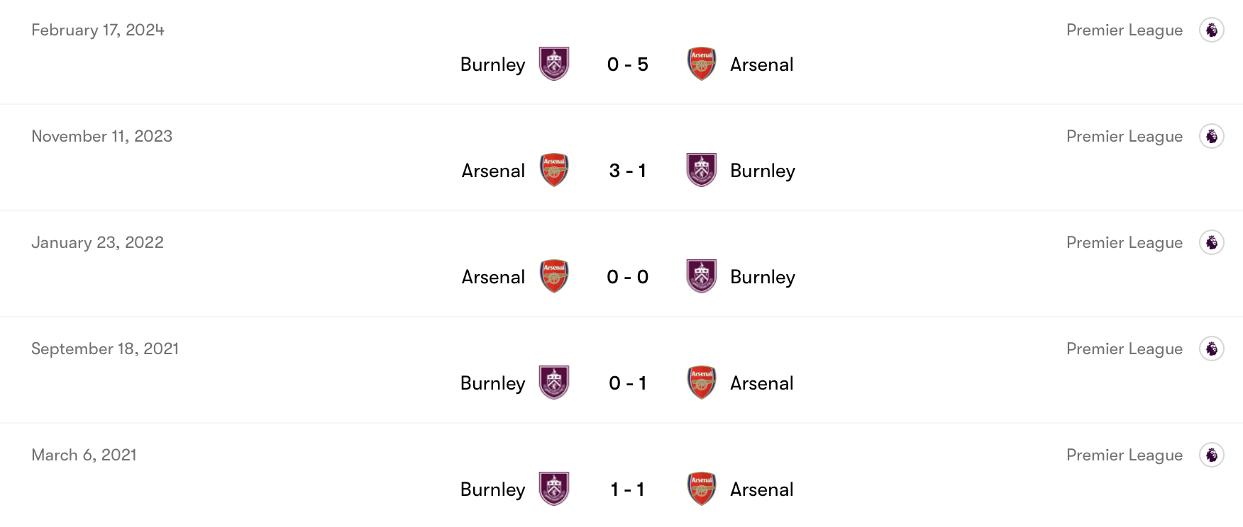 Thành tích Burnley kém hơn Arsenal | Keolive