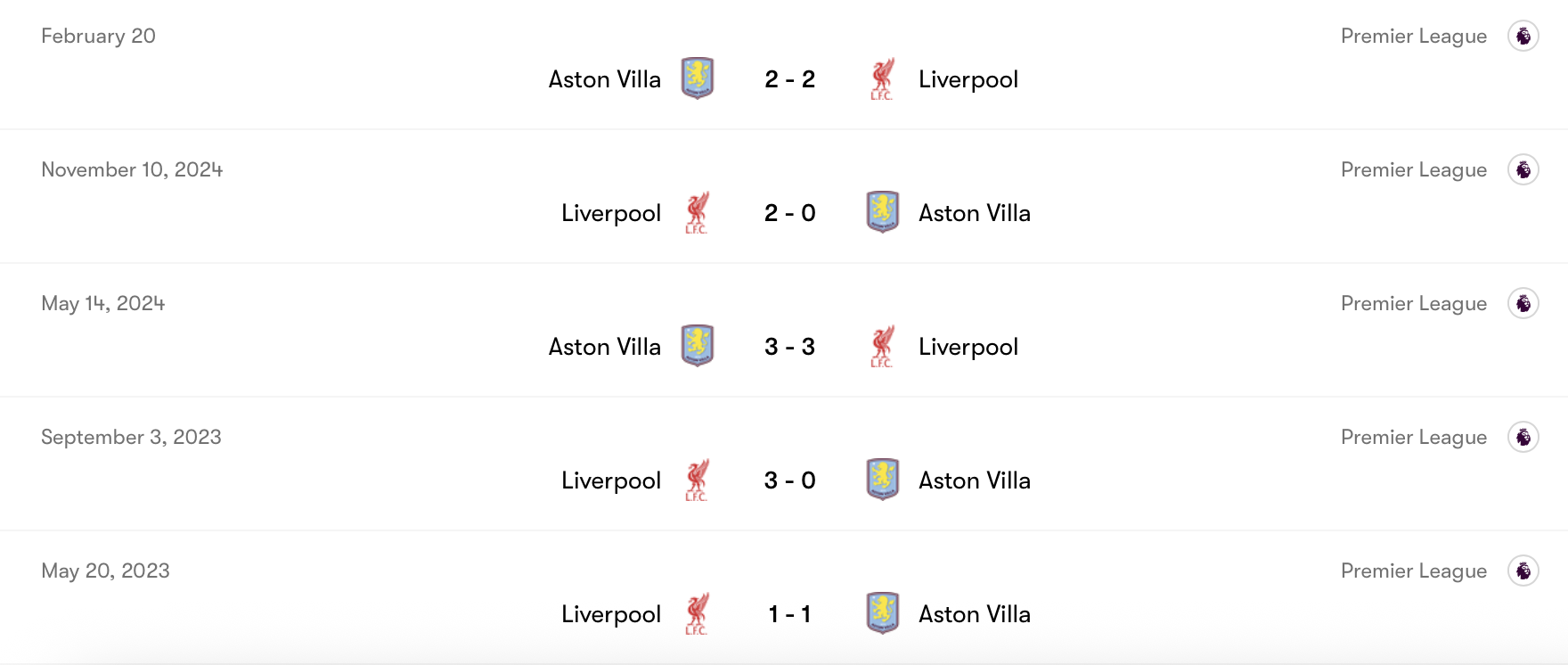 Thành tích của Liverpool vs Ashton Villa | Keolive