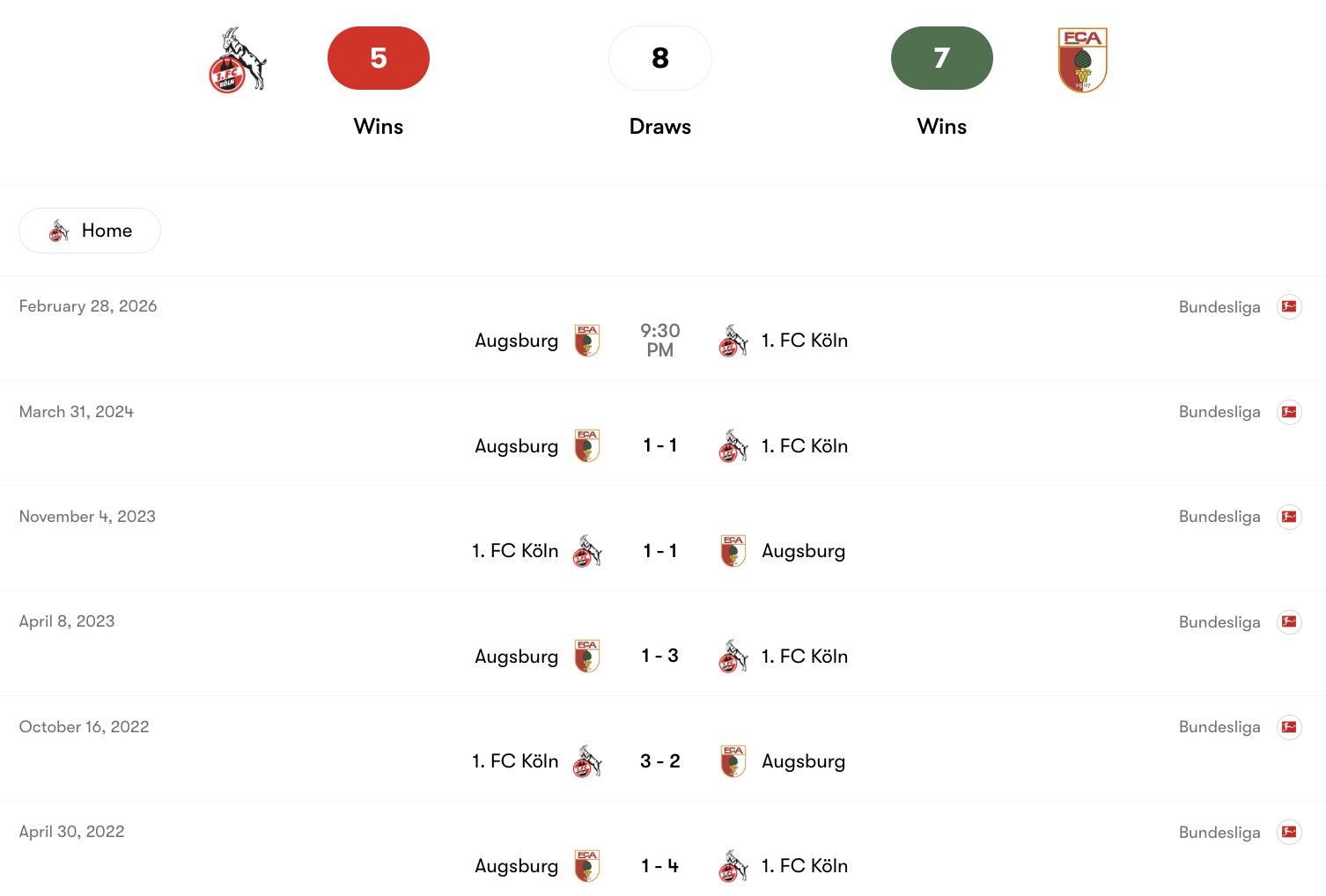 Thành tích đối đầu giữa FC Köln vs Augsburg | Keolive