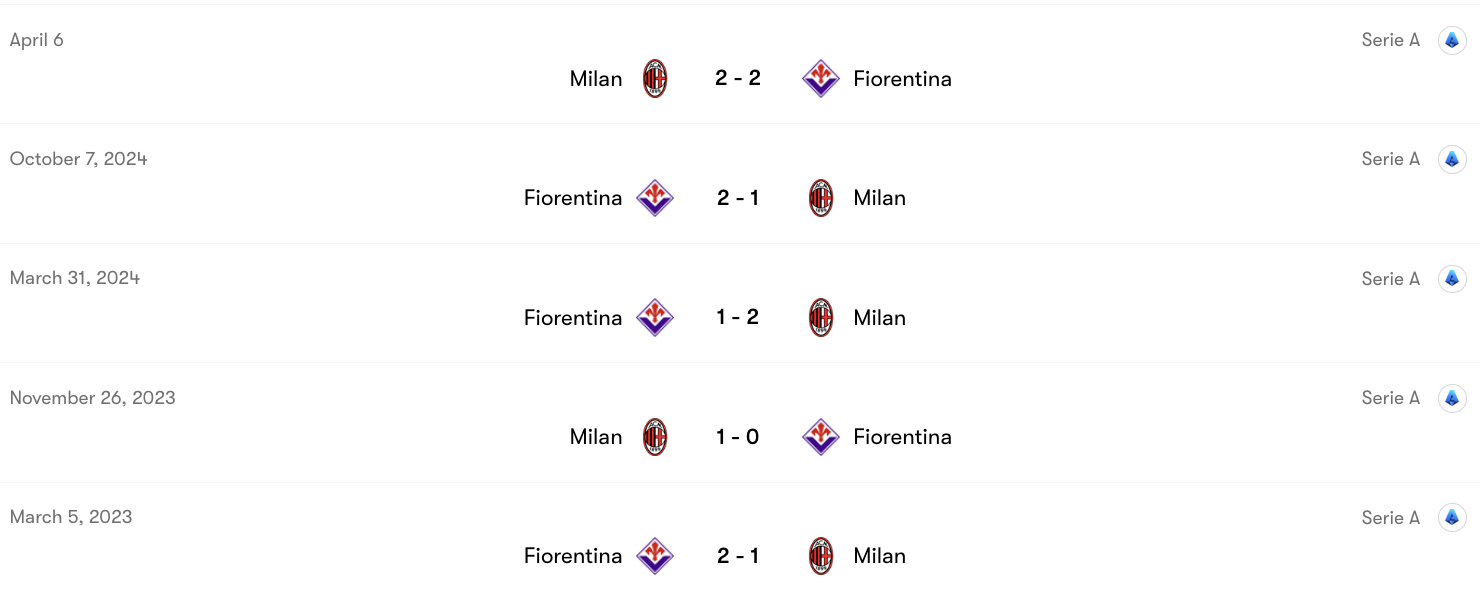 Thành tích đối đầu AC Milan vs Fiorentina | Keolive