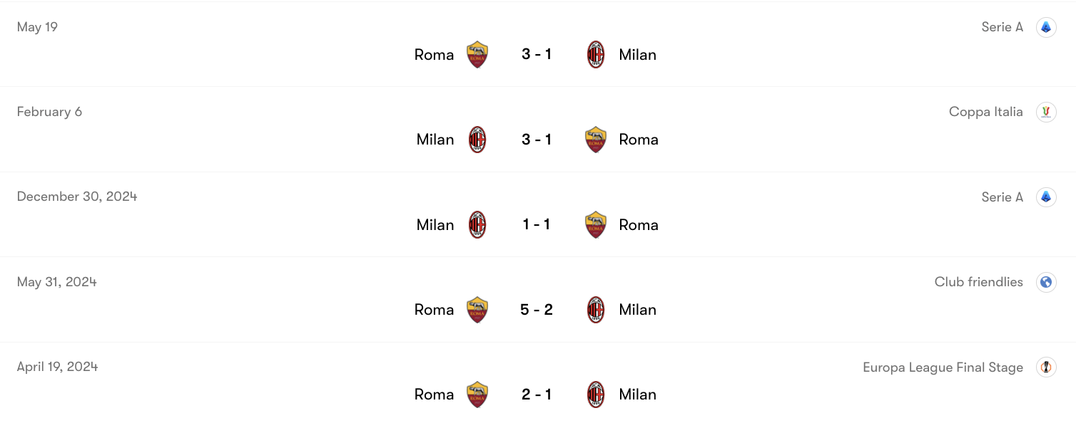 Thành tích đối đầu AC Milan vs Roma | Keolive
