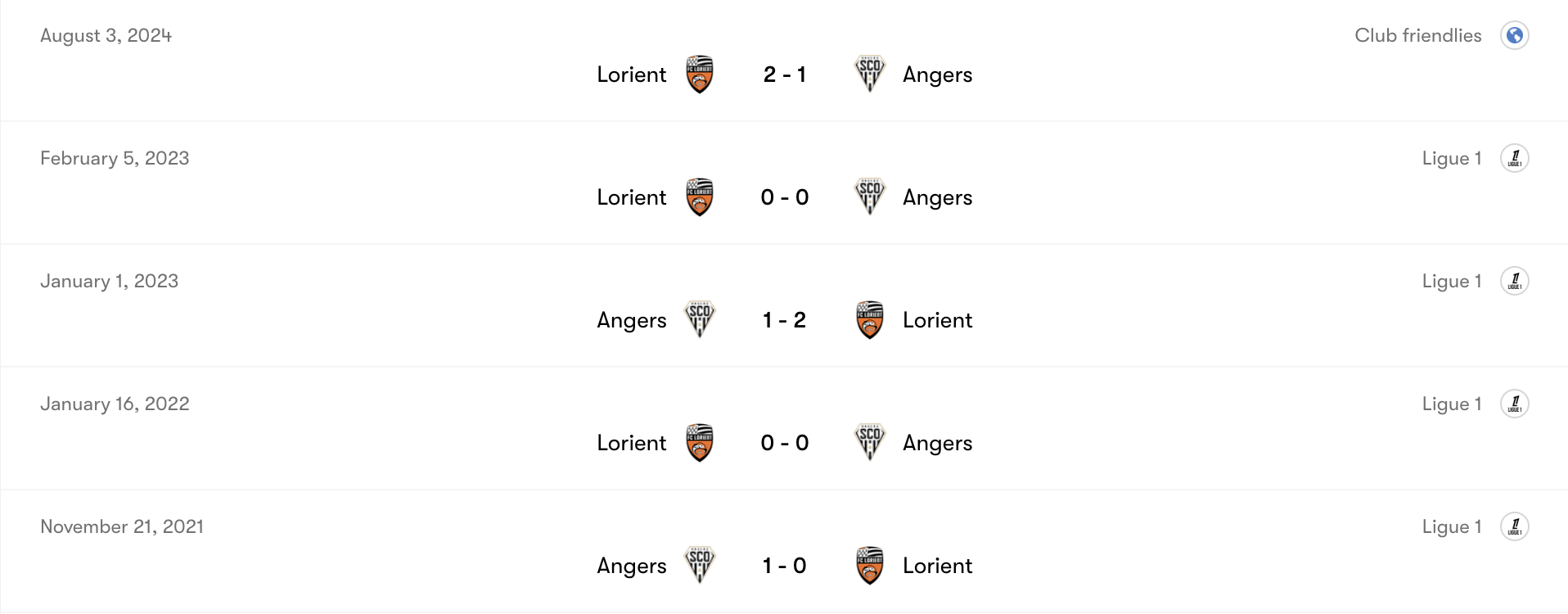 Thành tích đối đầu Angers vs Lorient | Keolive