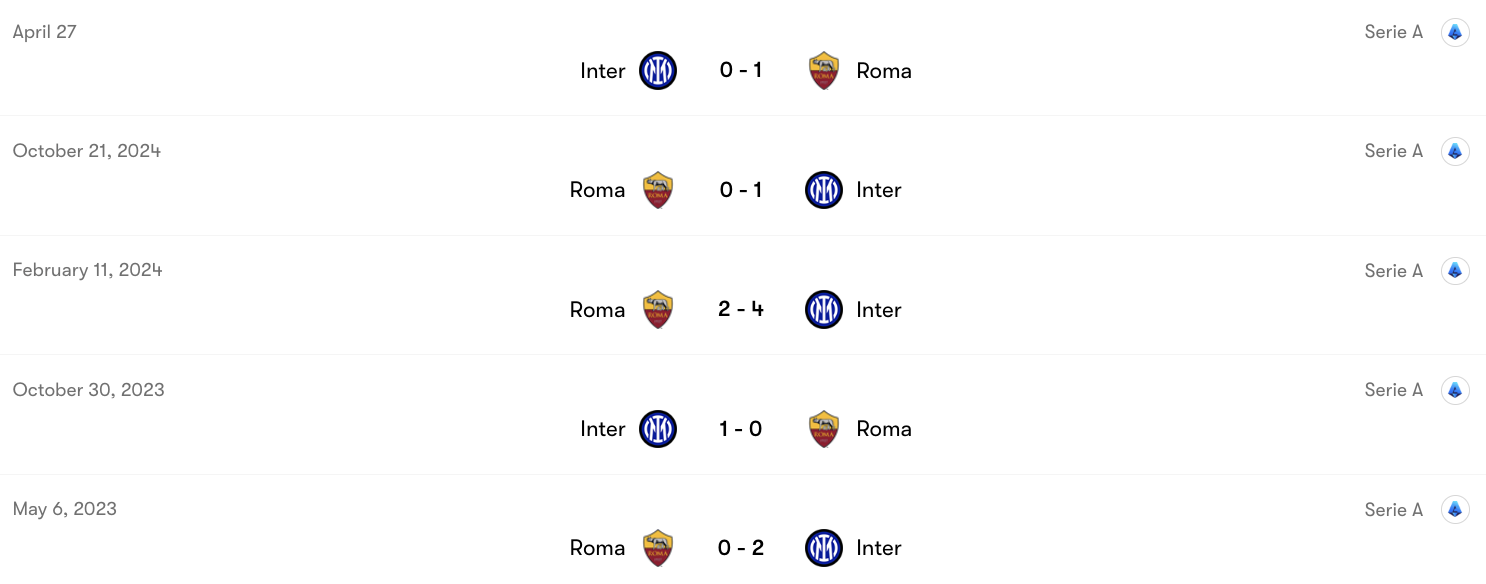 Thành tích đối đầu AS Roma vs Inter Milan | Keolive