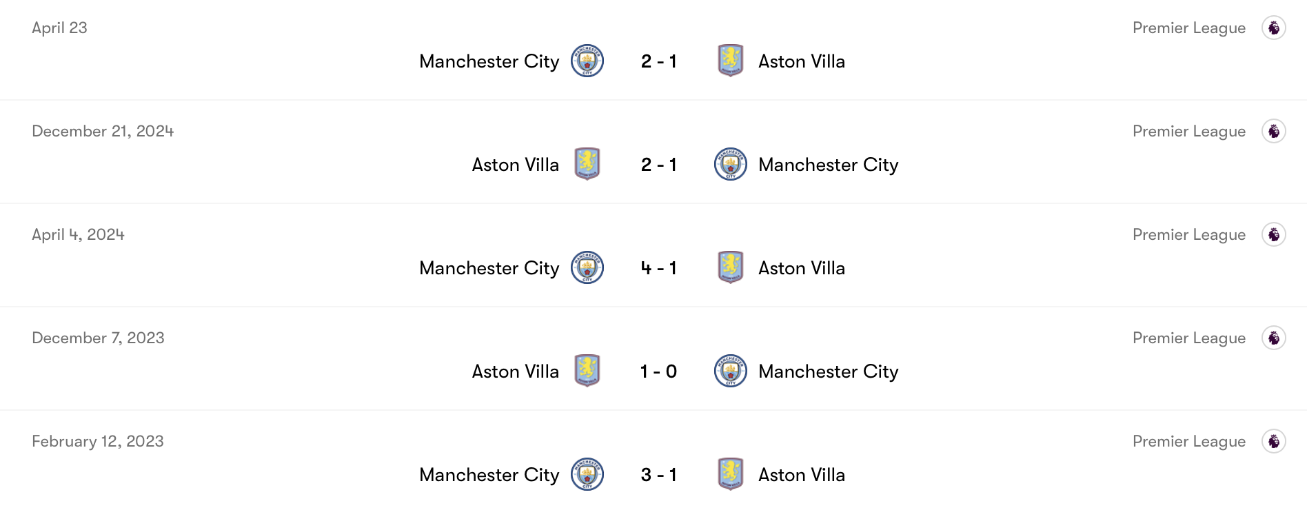 Thành tích đối đầu Aston Villa vs Man City | Keolive