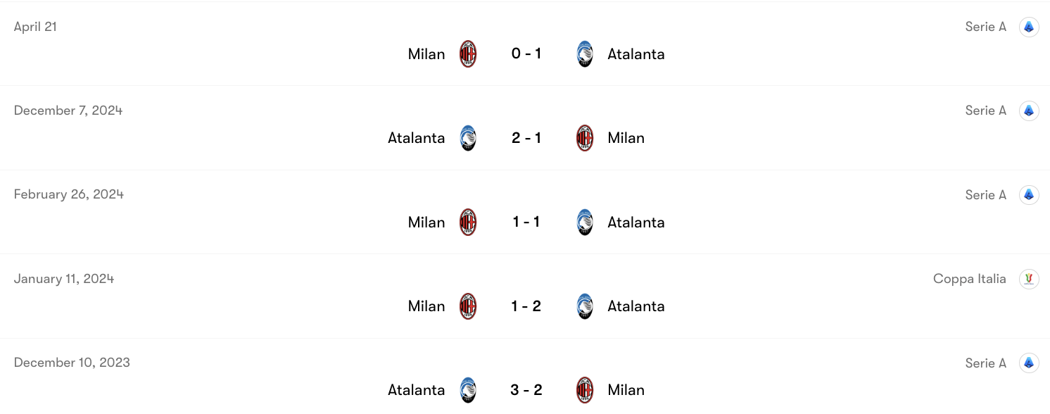 Thành tích đối đầu Atalanta vs AC Milan | Keolive