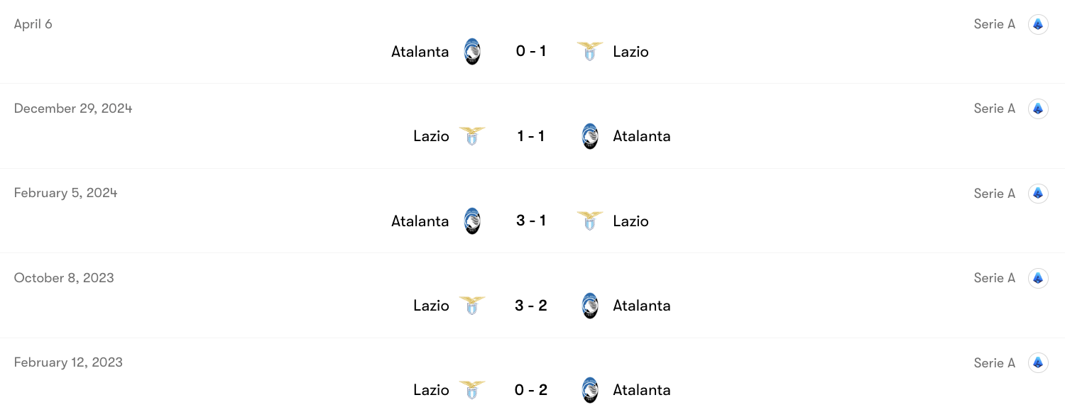 Thành tích đối đầu Atalanta vs Lazio | Keolive
