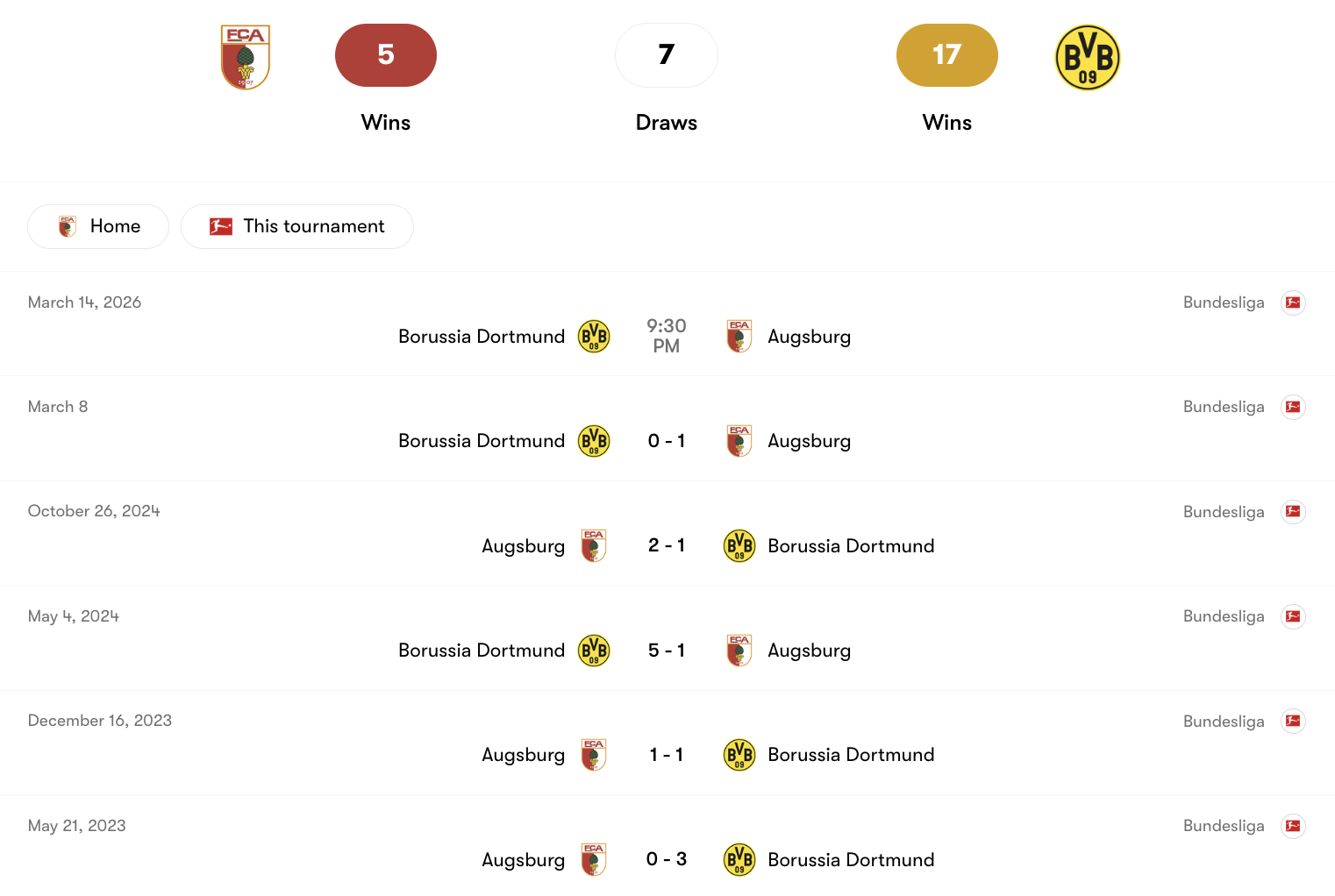 Thành tích đối đầu giữa Augsburg vs Dortmund | Keolive