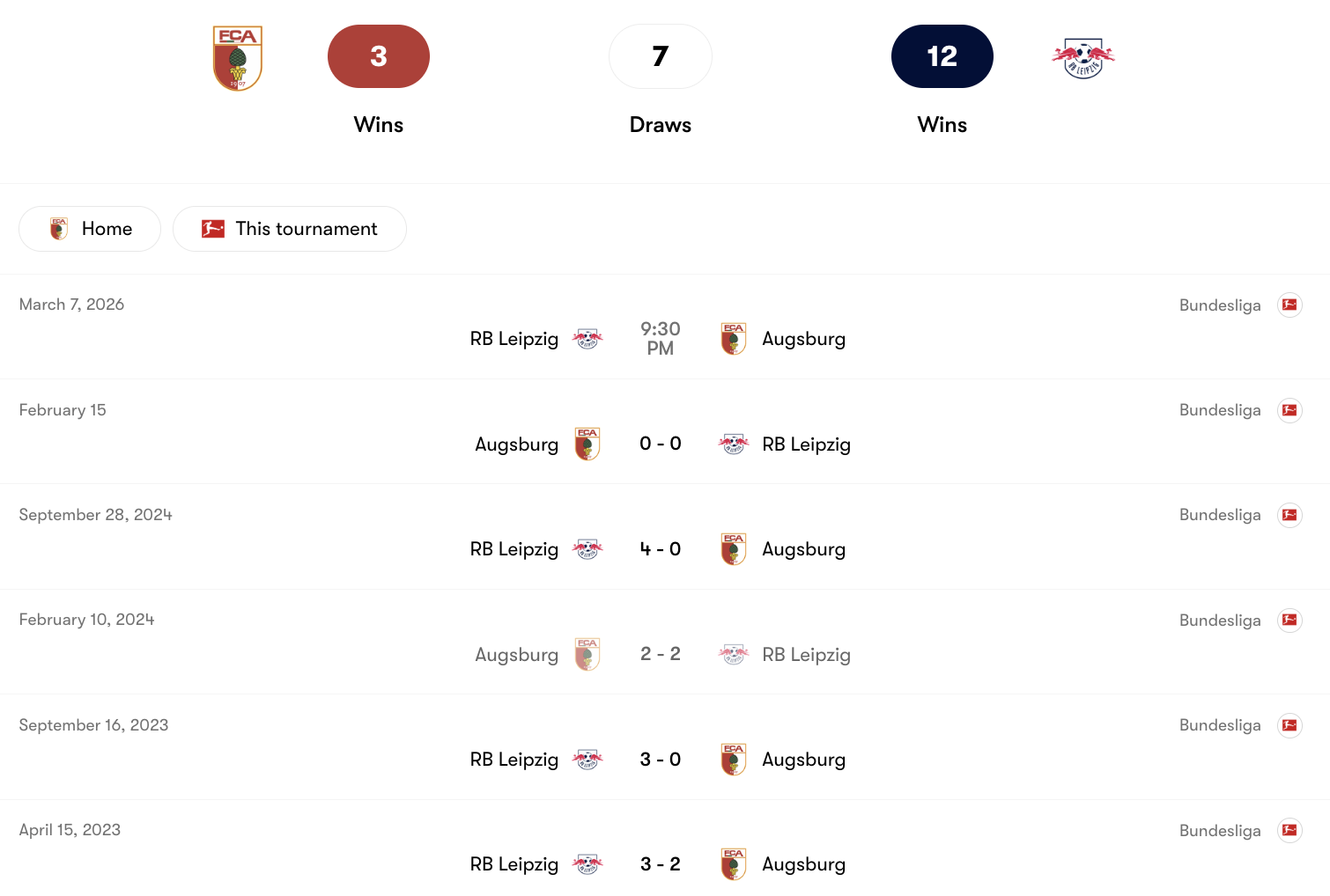 Thành tích đối đầu giữa Augsburg vs RB Leipzig | Keolive