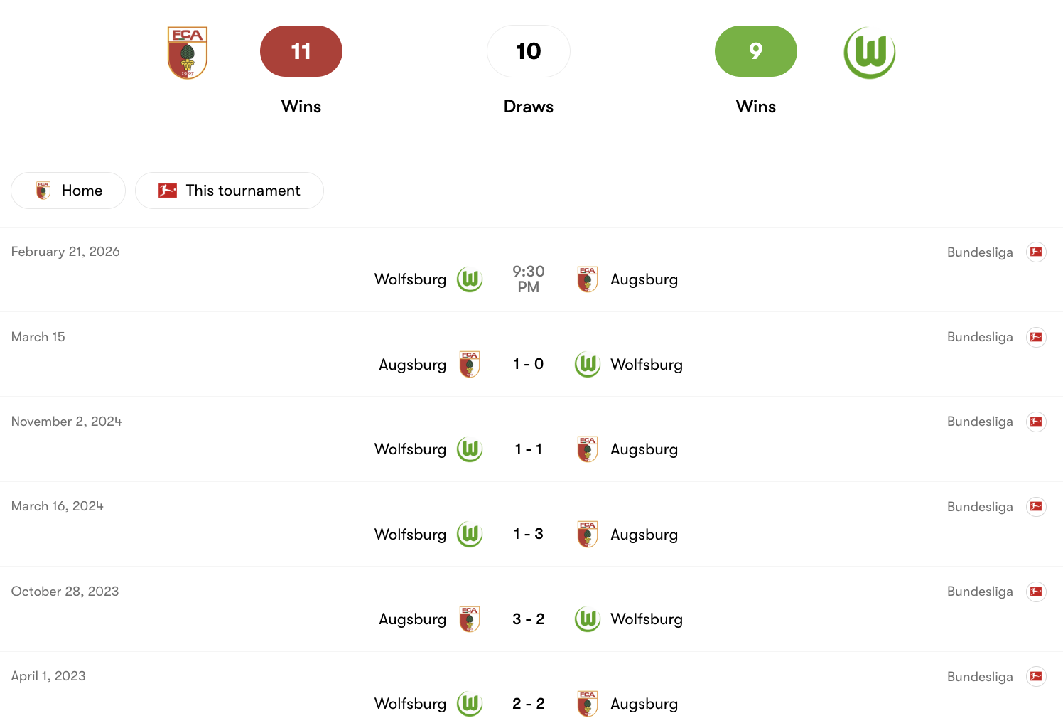 Thành tích đối đầu giữa Augsburg vs Wolfsburg | Keolive