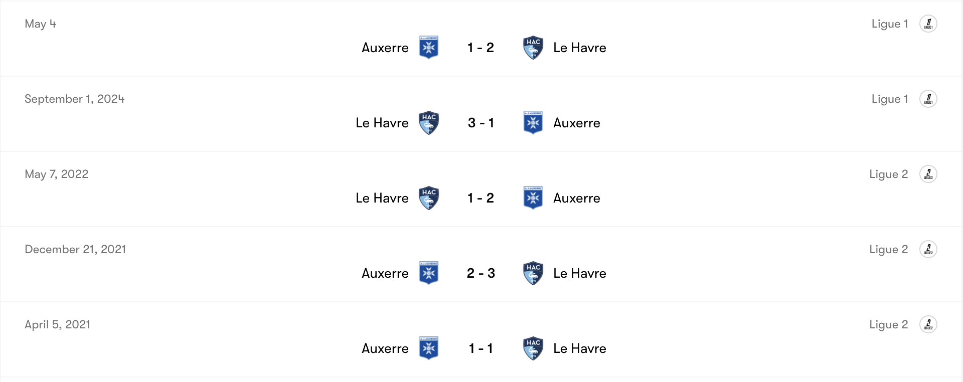 Thành tích đối đầu Auxerre vs Le Havre | Keolive