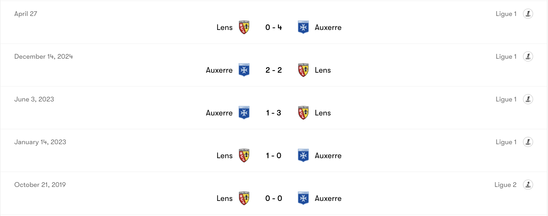 Thành tích đối đầu Auxerre vs Lens | Keolive