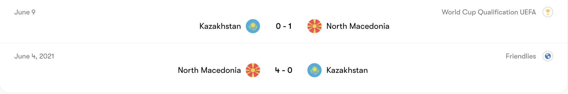 Thành tích đối đầu Bắc Macedonia vs Kazakhstan | Keolive