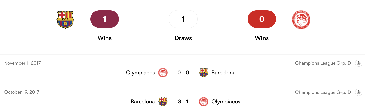 Thành tích đối đầu Barcelona vs Olympiacos | Keolive