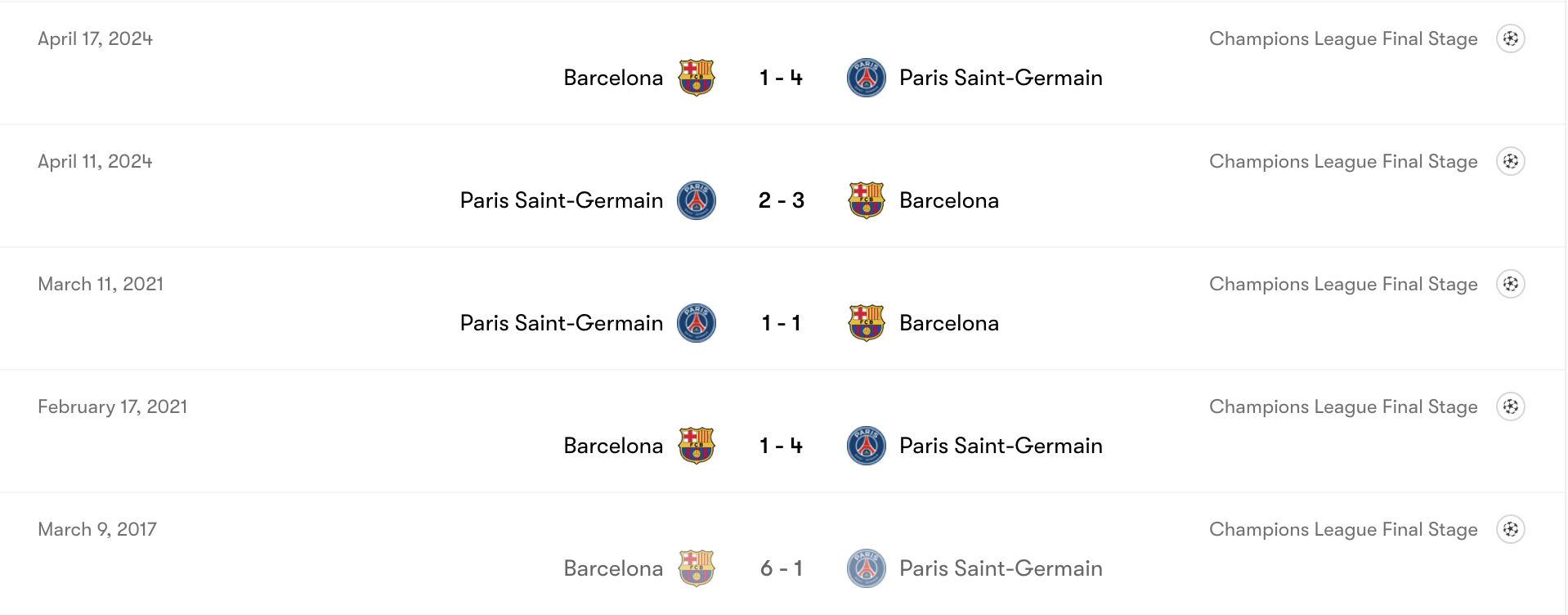 Thành tích đối đầu Barcelona vs Paris Saint-Germain | Keolive