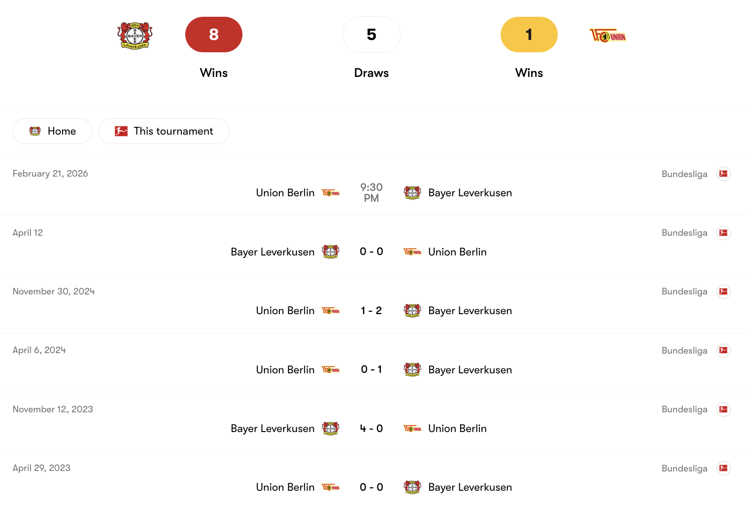 Thành tích đối đầu giữa Bayer Leverkusen vs Union Berlin tại Bundesliga | Keolive