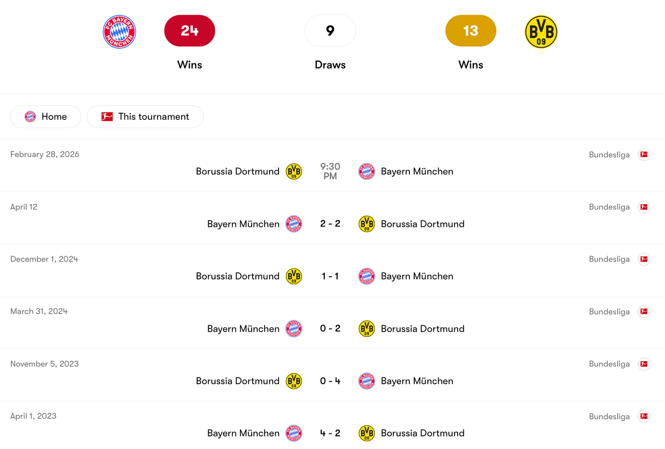 Thành tích đối đầu giữa Bayern Munich vs Borussia Dortmund | Keolive