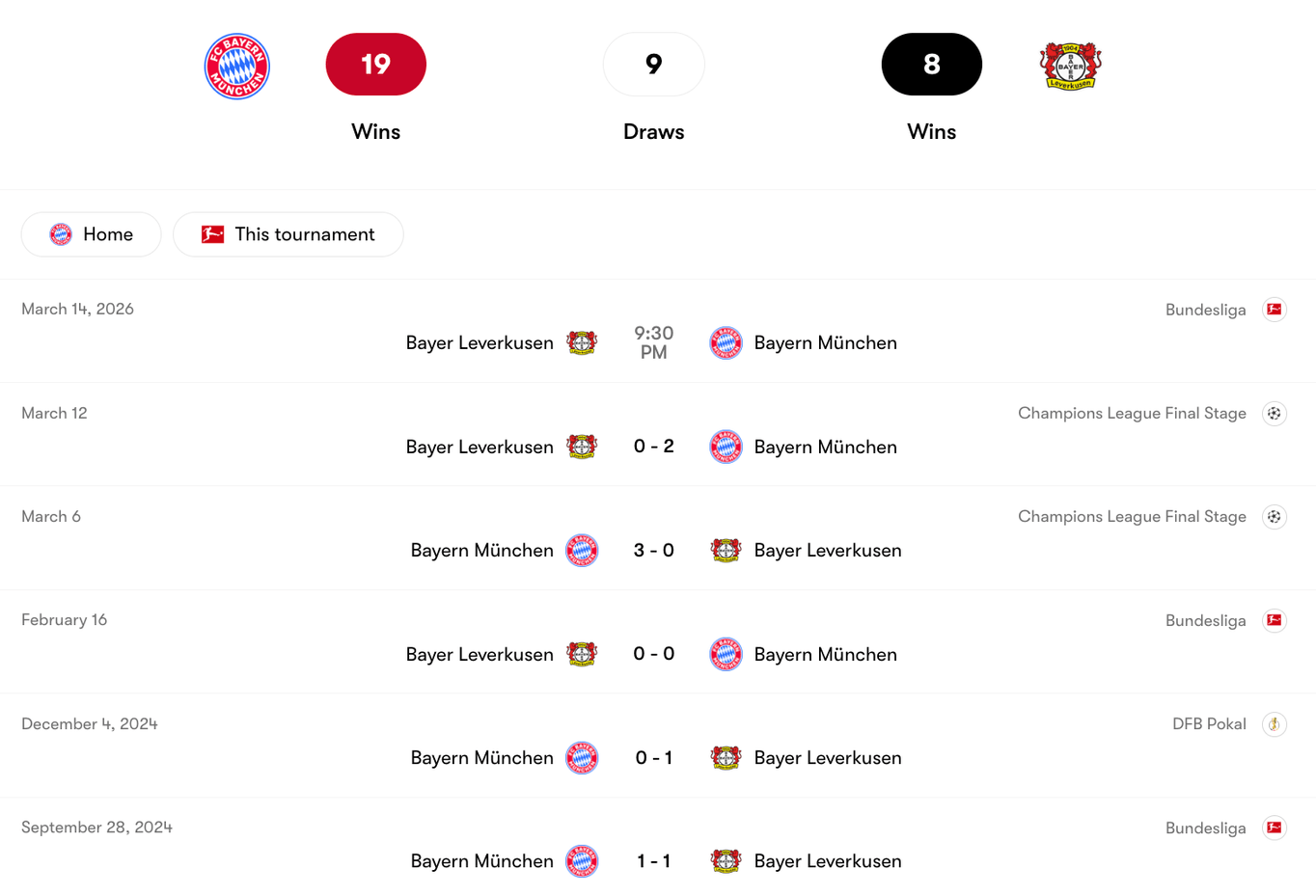 Thành tích đối đầu giữa Bayern Munich vs Leverkusen | Keolive