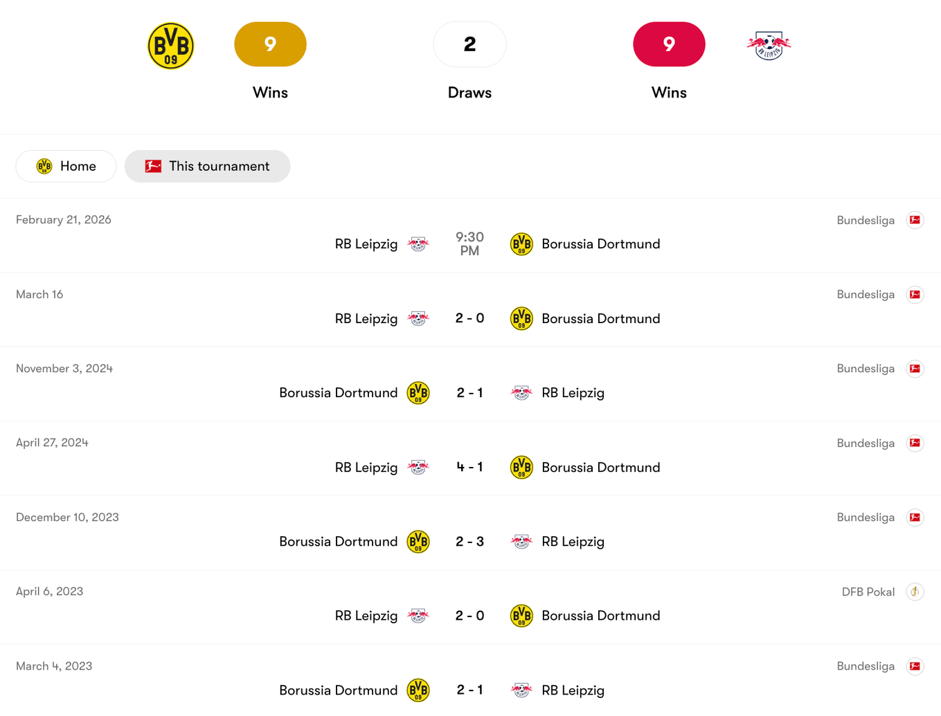 Thành tích đối đầu giữa Borussia Dortmund vs RB Leipzig | Keolive
