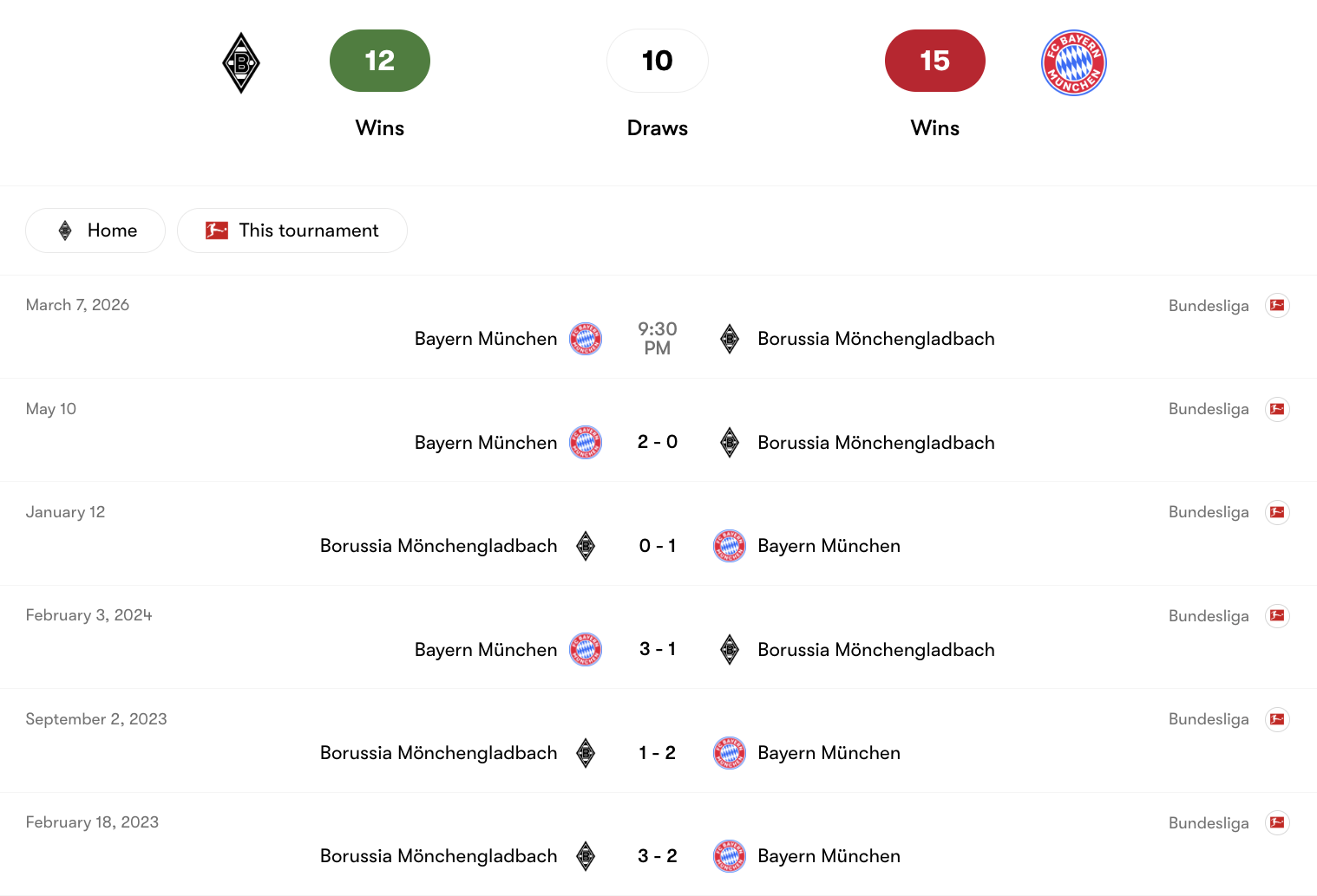 Thành tích đối đầu giữa Borussia Mönchengladbach vs Bayern Munich | Keolive