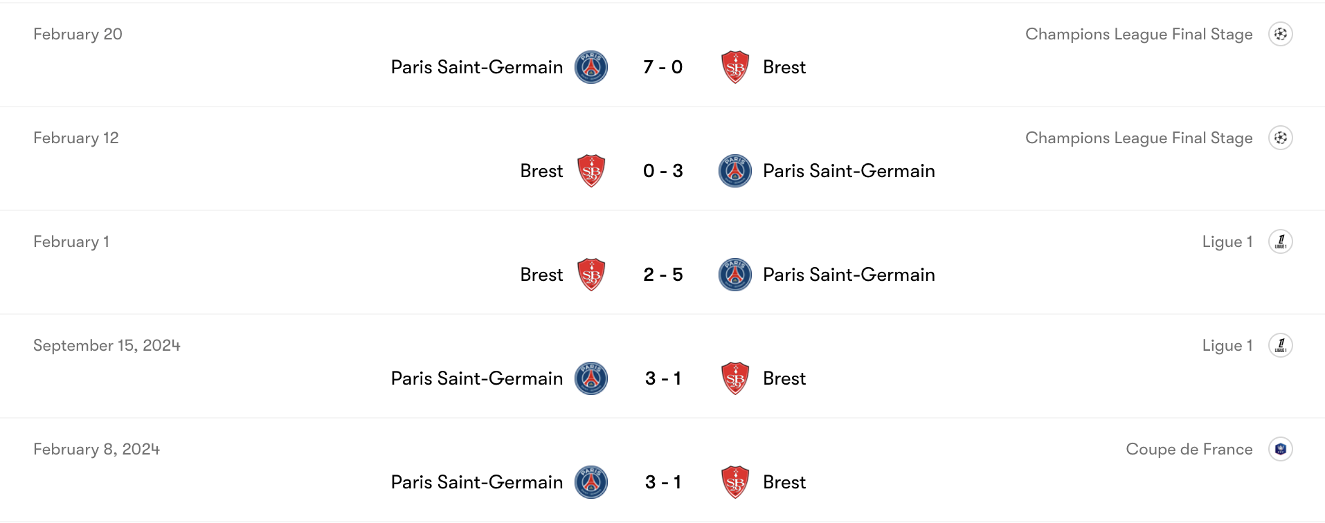 Thành tích đối đầu Brest vs Paris Saint-Germain | Keolive