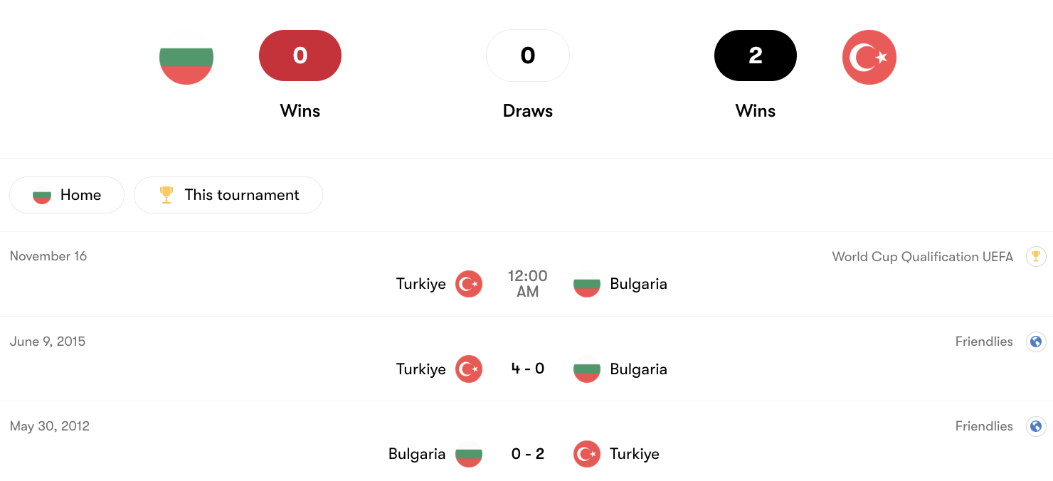 Thành tích đối đầu Bulgaria vs Turkiye | Keolive