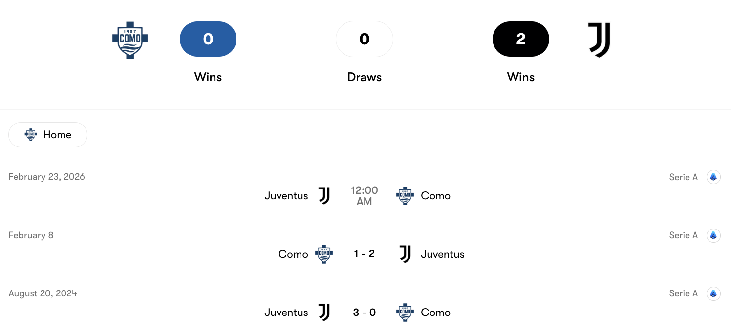 Thành tích đối đầu Como vs Juventus | Keolive