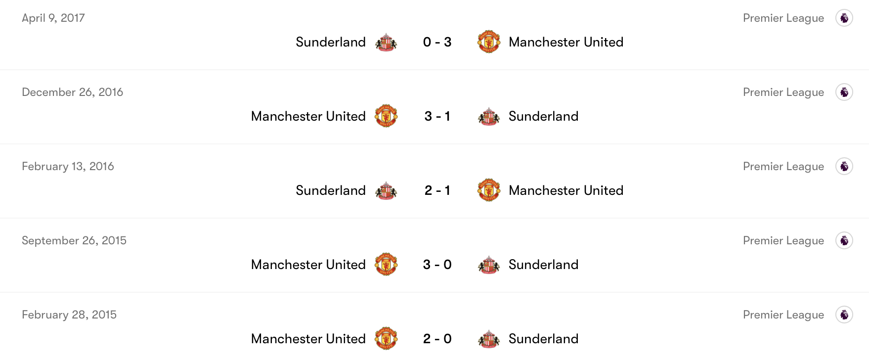 Thành tích đối đầu của Manchester United vs Sunderland | Keolive