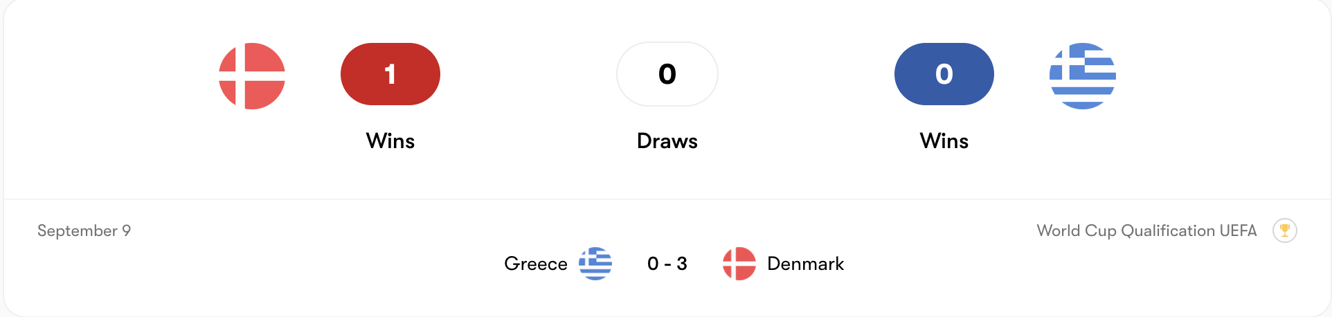 Thành tích đối đầu Denmark vs Greece | Keolive