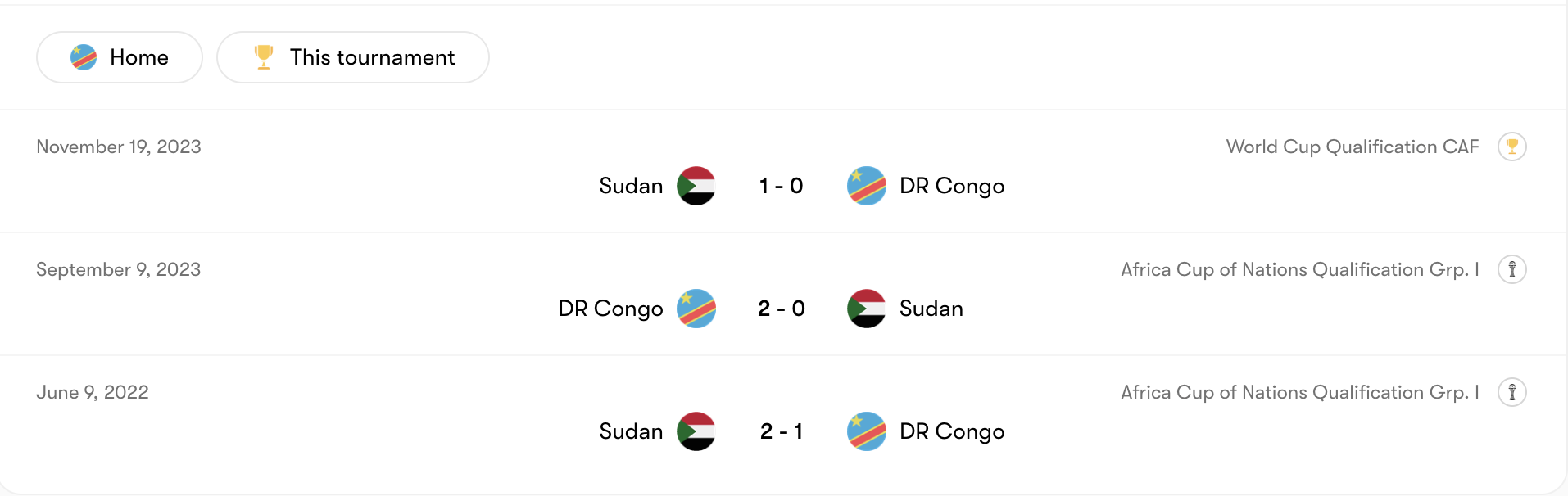 Thành tích đối đầu DR Congo vs Sudan | Keolive
