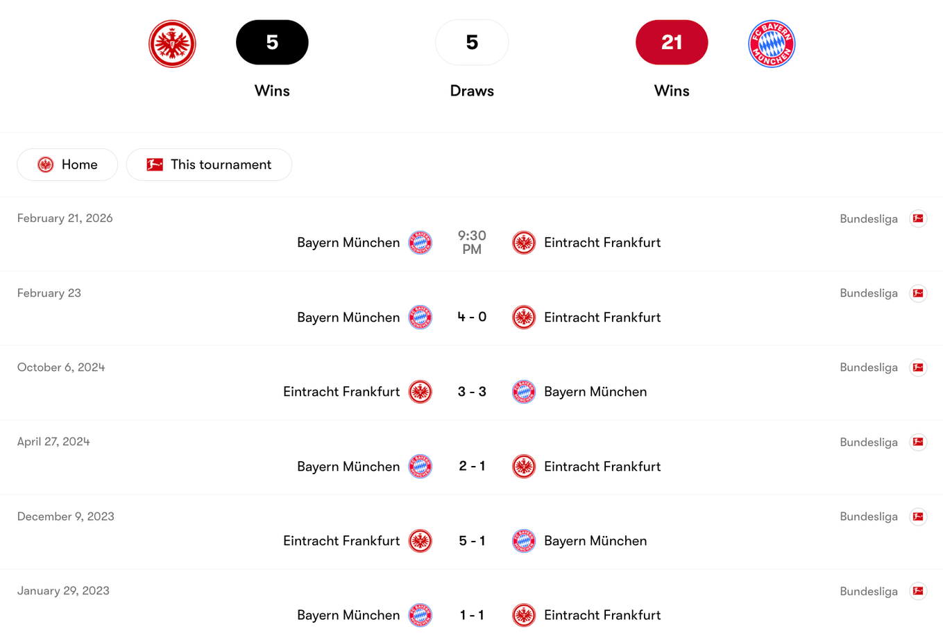 Thành tích đối đầu giữa Eintracht Frankfurt vs Bayern Munich | Keolive