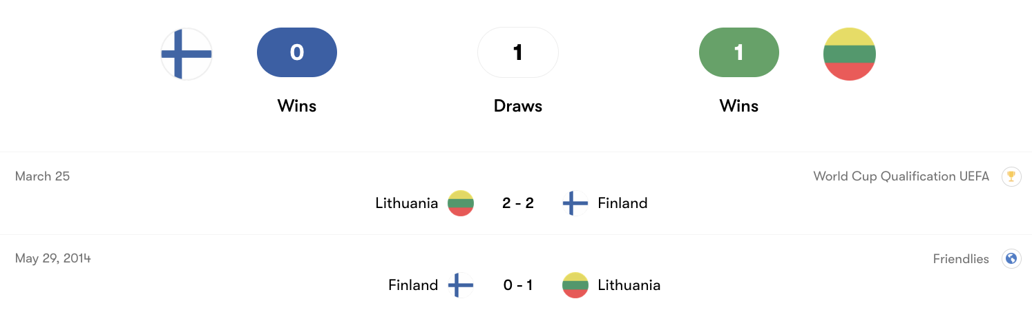 Thành tích đối đầu Finland vs Lithuania | Keolive