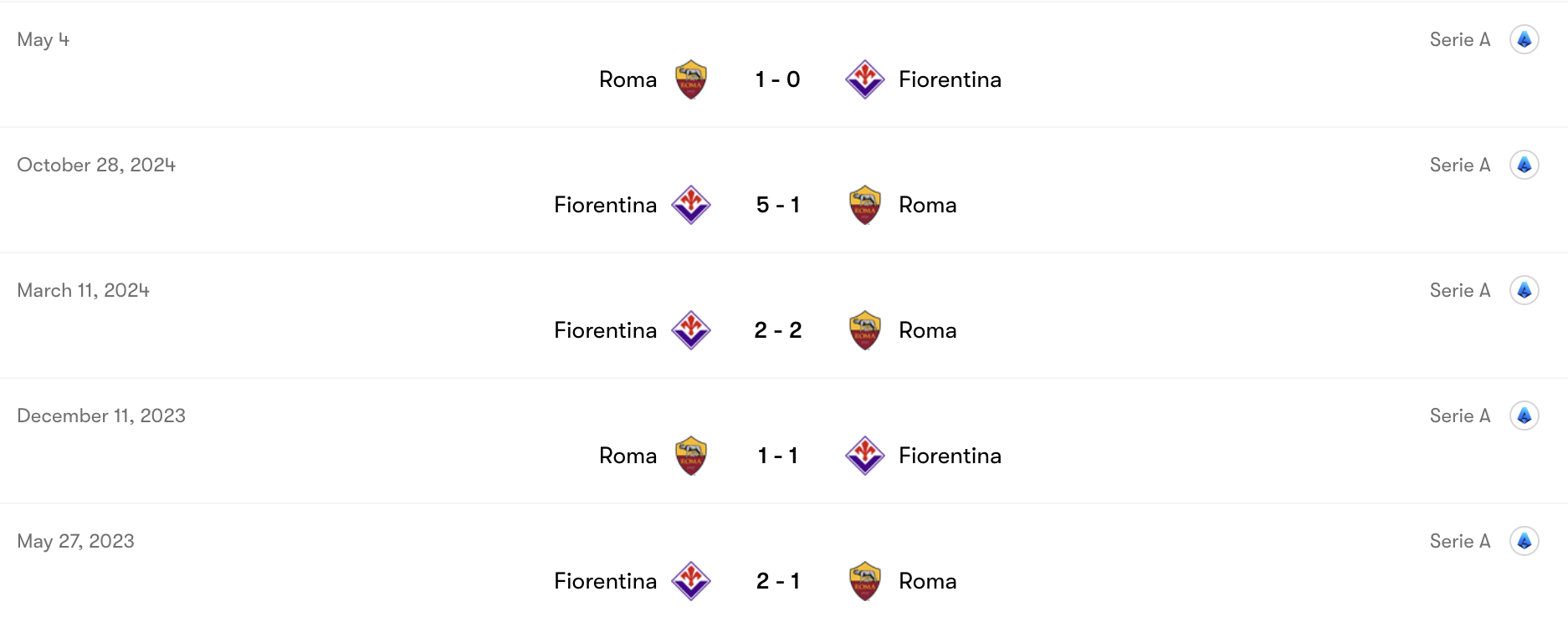 Thành tích đối đầu Fiorentina vs AS Roma | Keolive