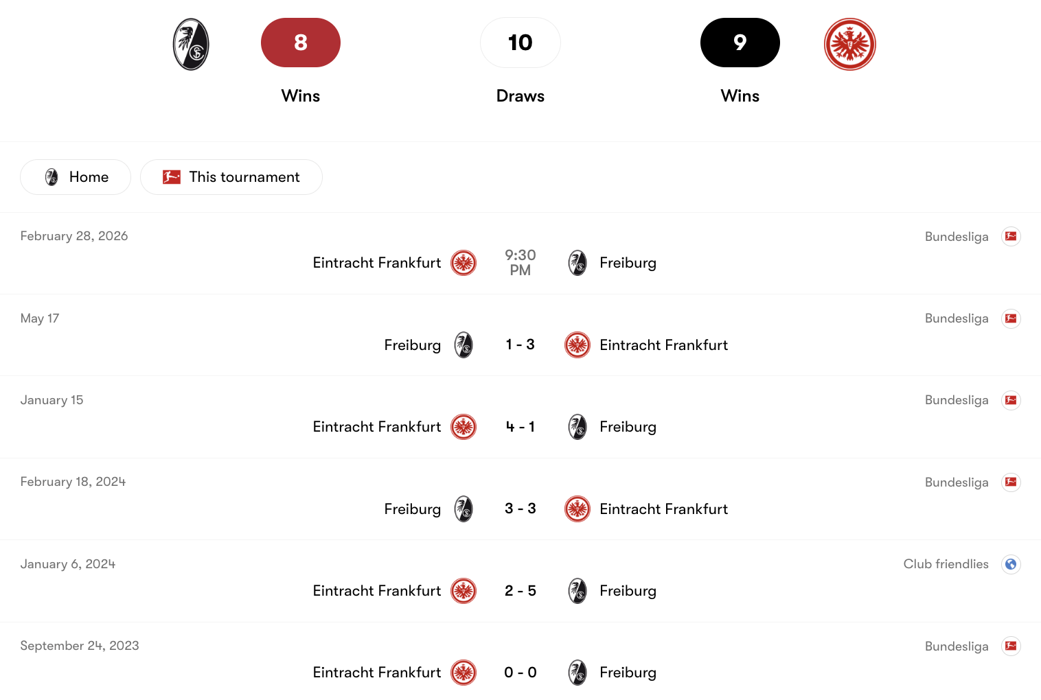 Thành tích đối đầu giữa Freiburg vs Eintracht Frankfurt | Keolive