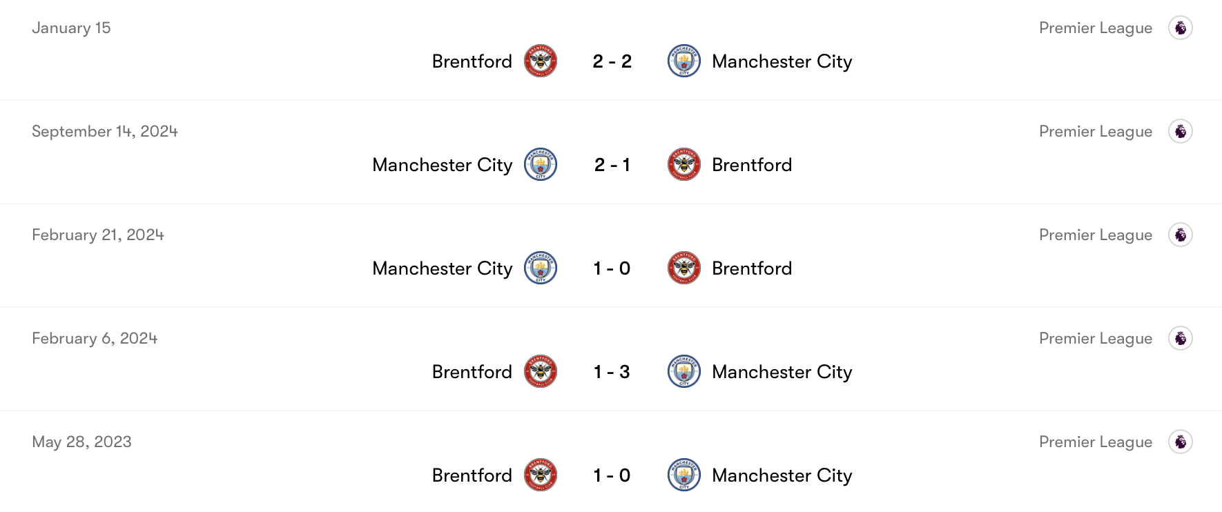 Thành tích đối đầu gần đây Brentford vs Man City | Keolive