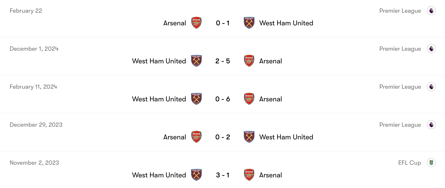 Thành tích đối đầu gần đây giữa Arsenal vs West Ham | Keolive