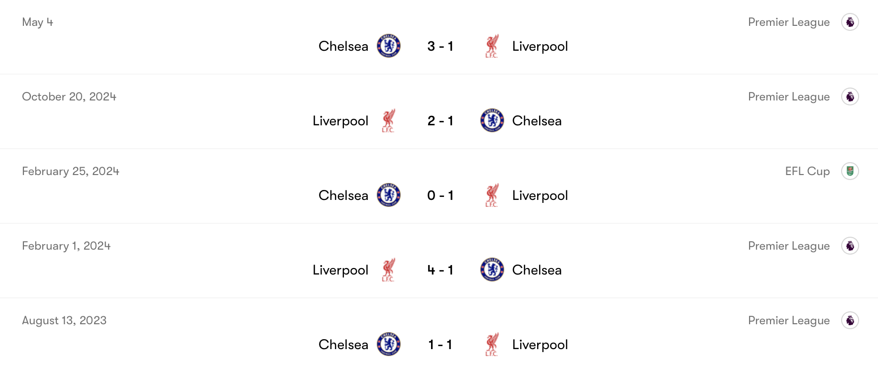 Thành tích đối đầu gần đây giữa Chelsea vs Liverpool | Keolive