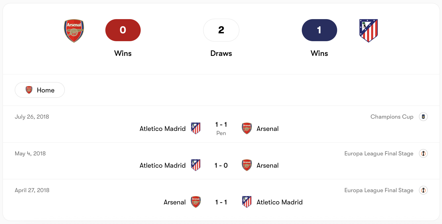 Thành tích đối đầu giữa Arsenal vs Atlético Madrid | Keolive
