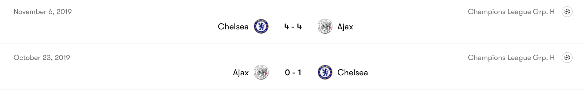 Thành tích đối đầu giữa Chelsea vs Ajax | Keolive