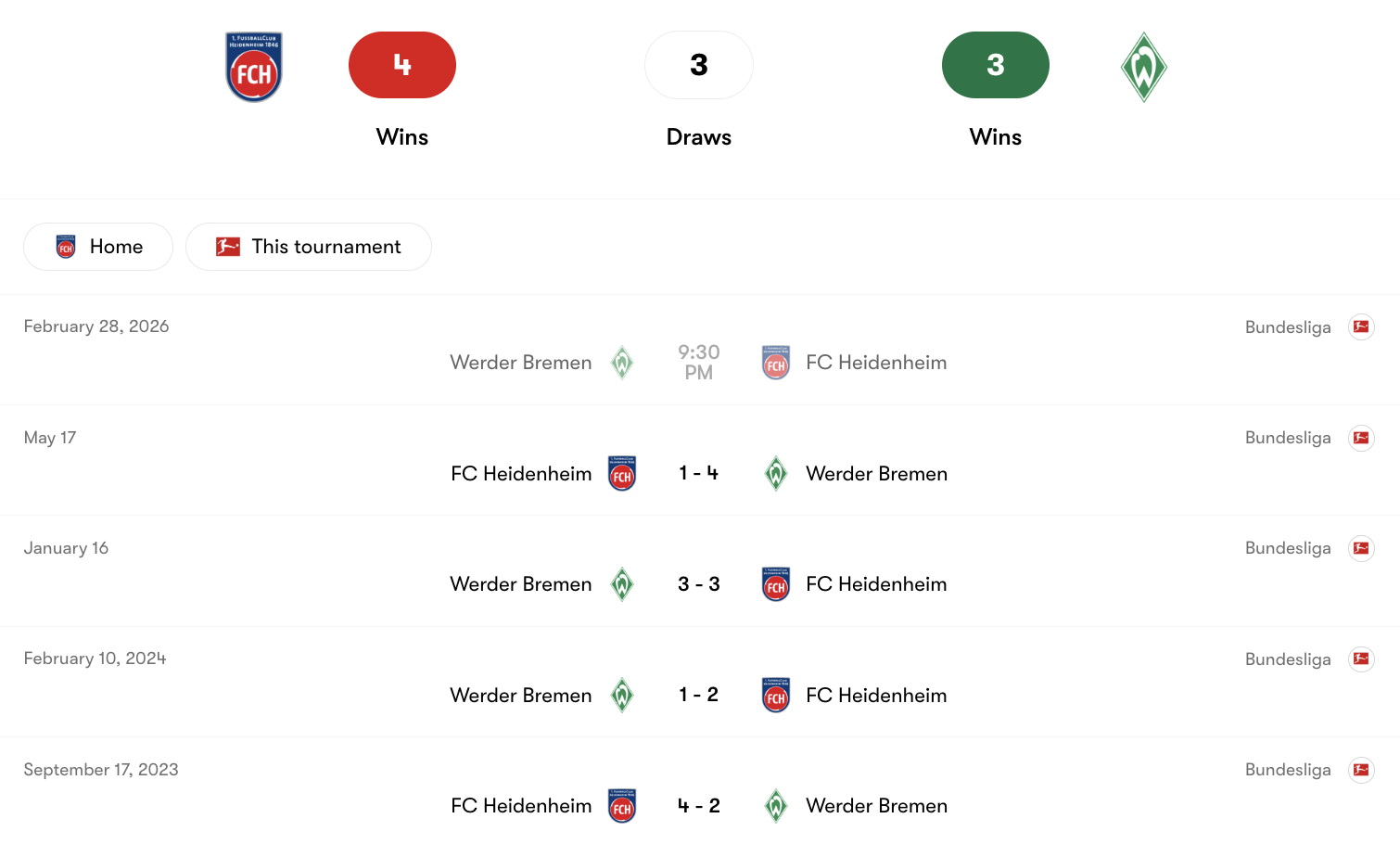 Lịch sử đối đầu giữa FC Heidenheim vs Werder Bremen | Keolive