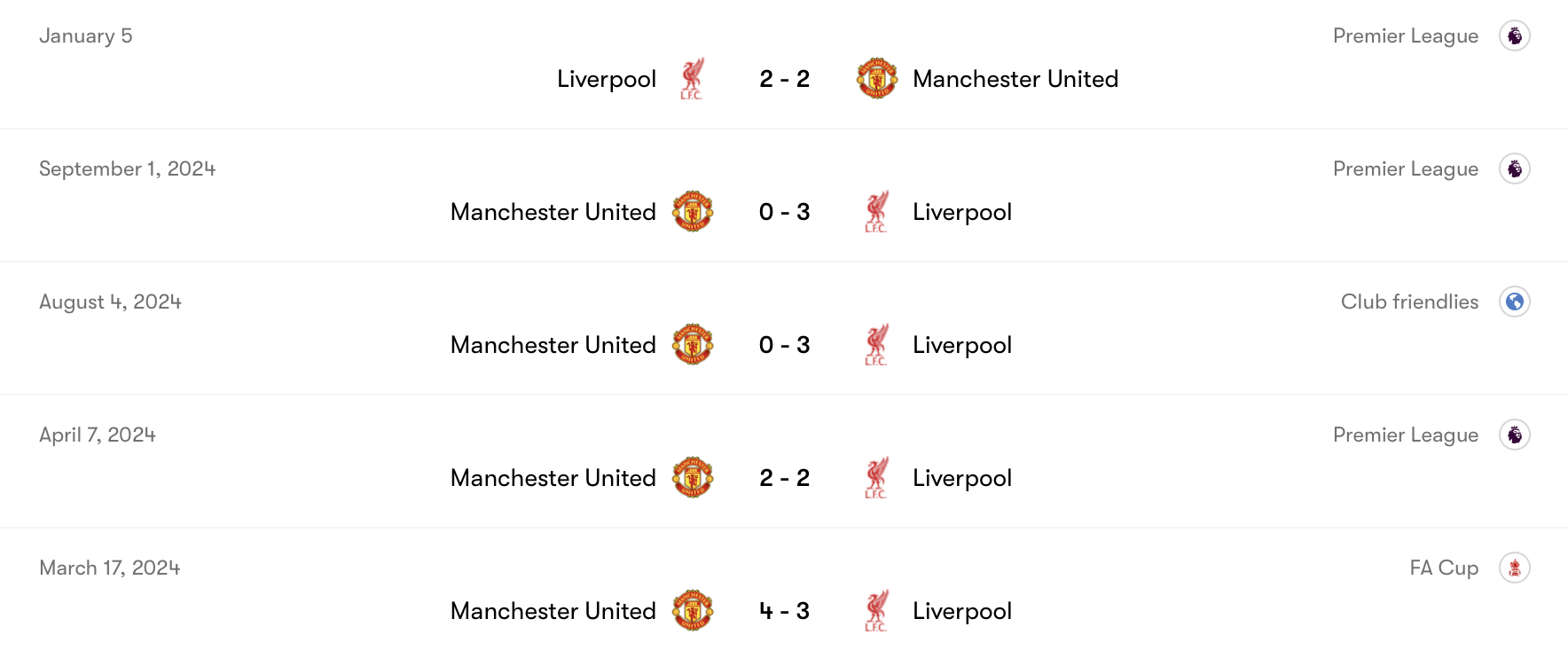 Thành tích đối đầu giữa Liverpool vs Man United | Keolive
