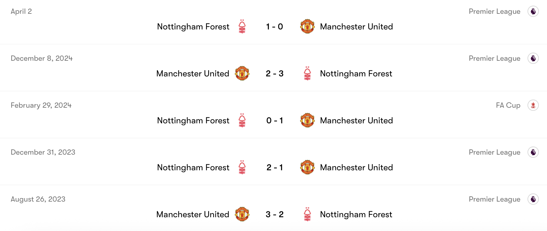 Thành tích đối đầu giữa Nottingham vs Man United | Keolive