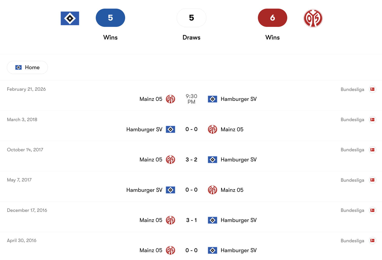 Thành tích đối đầu giữa Hamburger vs Mainz 05 | Keolive